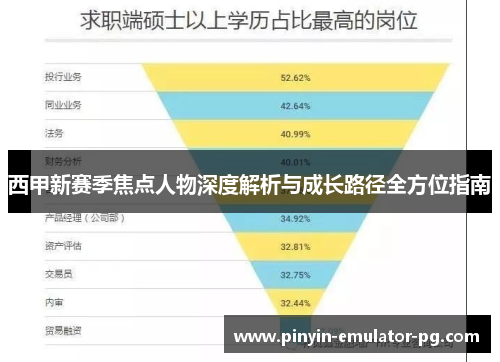 西甲新赛季焦点人物深度解析与成长路径全方位指南 西甲新赛季焦点人物深度解析与成长路径全方位指南