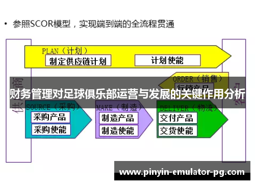 财务管理对足球俱乐部运营与发展的关键作用分析 财务管理对足球俱乐部运营与发展的关键作用分析