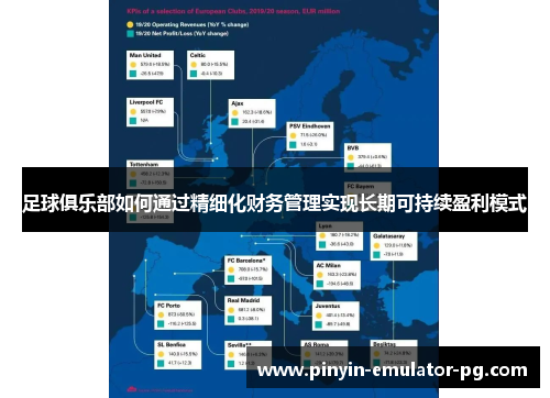 足球俱乐部如何通过精细化财务管理实现长期可持续盈利模式 足球俱乐部如何通过精细化财务管理实现长期可持续盈利模式
