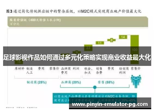 足球影视作品如何通过多元化策略实现商业收益最大化 足球影视作品如何通过多元化策略实现商业收益最大化