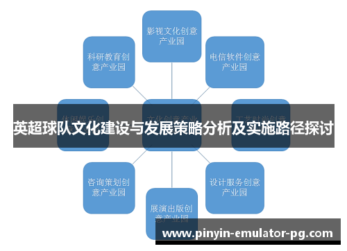英超球队文化建设与发展策略分析及实施路径探讨