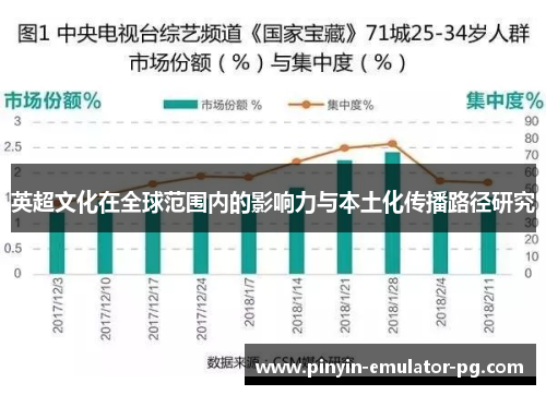 英超文化在全球范围内的影响力与本土化传播路径研究