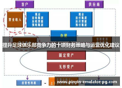 提升足球俱乐部竞争力的十项财务策略与运营优化建议 提升足球俱乐部竞争力的十项财务策略与运营优化建议