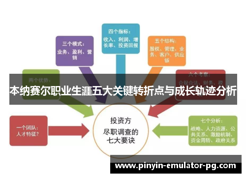 本纳赛尔职业生涯五大关键转折点与成长轨迹分析