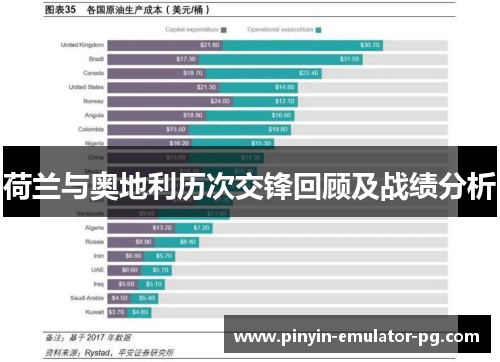 荷兰与奥地利历次交锋回顾及战绩分析