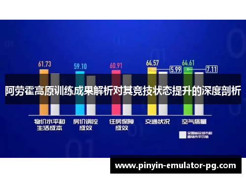 阿劳霍高原训练成果解析对其竞技状态提升的深度剖析