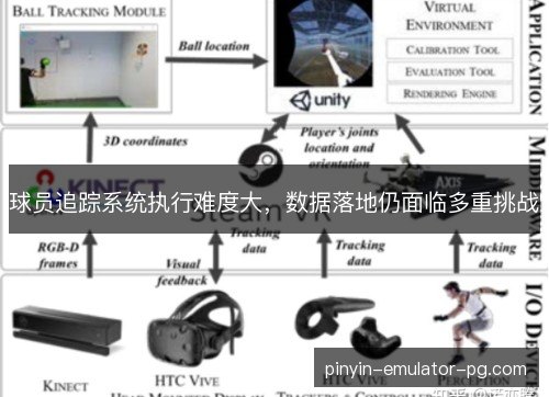 球员追踪系统执行难度大，数据落地仍面临多重挑战